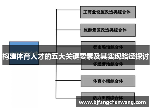 构建体育人才的五大关键要素及其实现路径探讨