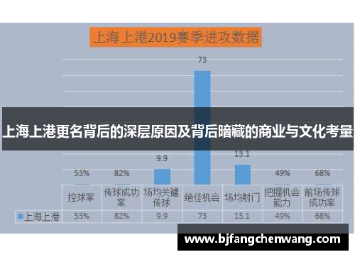 上海上港更名背后的深层原因及背后暗藏的商业与文化考量