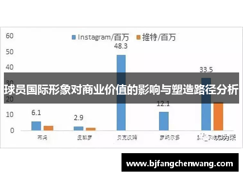 球员国际形象对商业价值的影响与塑造路径分析