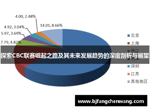 探索CBC联赛崛起之路及其未来发展趋势的深度剖析与展望 探索CBC联赛崛起之路及其未来发展趋势的深度剖析与展望